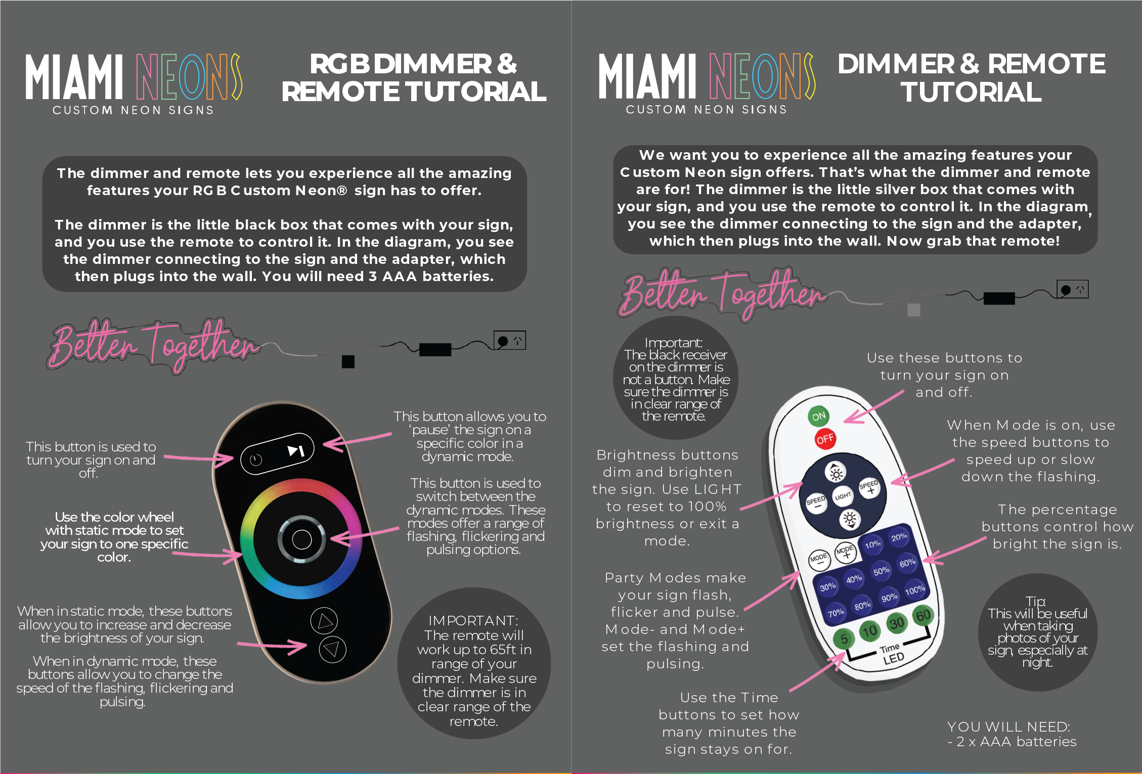 Miami Neons RGB Dimmer & Remote